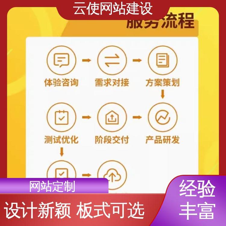 一条龙服务｜小程序开发、日常维护与会务商场整体解决方案